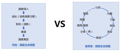 阿里石旻 新零售转型于系统,成于组织变革