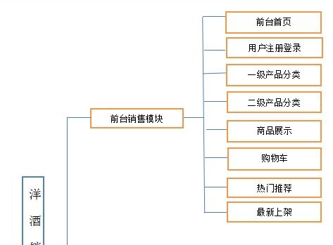 基于java的洋酒销售系统的设计与实现毕业论文