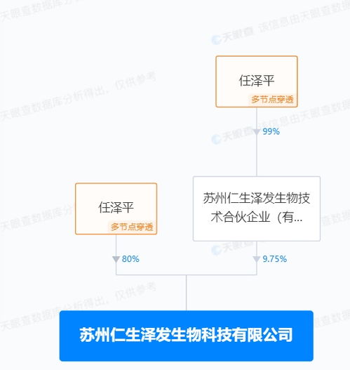 商品功能涉虚假宣传 任泽平推荐的防脱育发产品公司被罚8万元