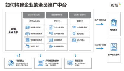 新趋势下,看车企行业如何玩转数字化营销?