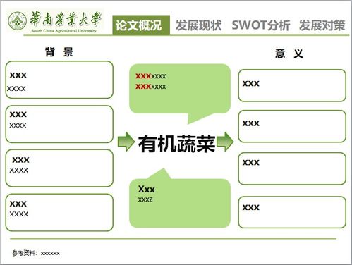 ssh农产品销售系统设计与实现答辩ppt免费下载