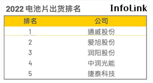 润阳股份与大客户晶科采购数据矛盾,ipo信披存疑