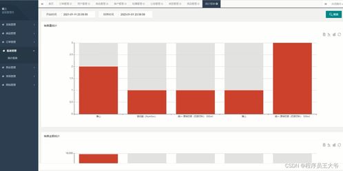 基于springboot的连锁超市商品销售管理系统设计与实现 源码 文章 java jsp mvc web