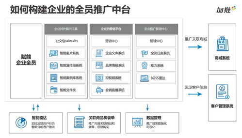 数字化营销的趋势是什么 车企如何如何玩转数字化转型