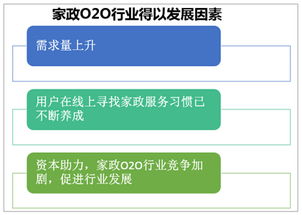 家政o2o鼻祖joy将关门 给国内同行敲警钟