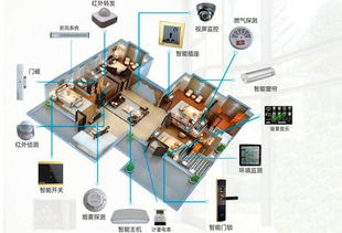 涨姿势 智能家居系统是这样的 下