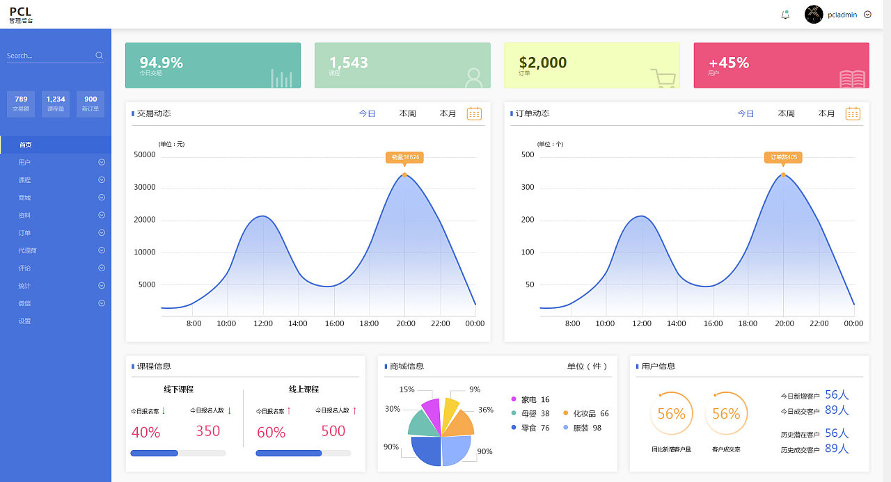 PCL微信公众号后台管理系统