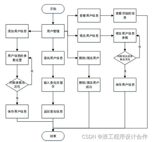 基于python的生鲜水果销售商城