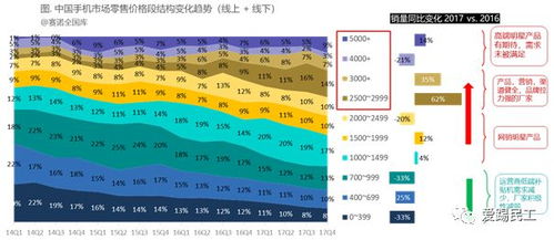 权威解读2017年中国手机市场销售数据